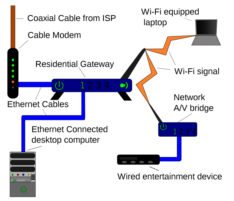 Month 2- Word of the day 8