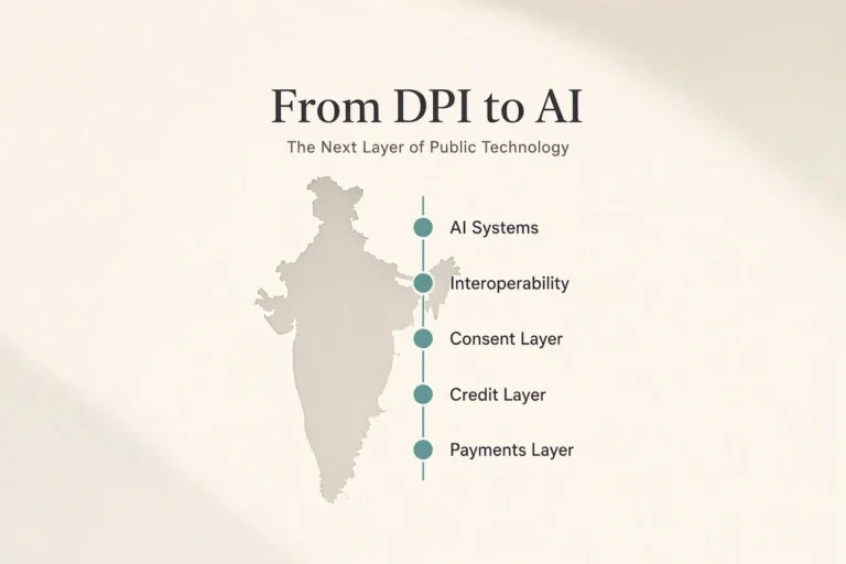 India silhouette connected through a vertical technology stack showing payments, credit, consent, interoperability, and AI systems. The visual illustrates how digital public infrastructure forms the foundation for the next generation of public technology.